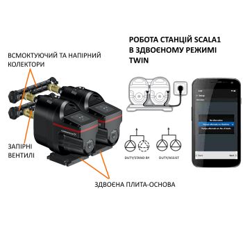 Насосна станція Grundfos Scala1 3-35 99530404 купити в інтернет-магазині «Арматура» Київ Україна