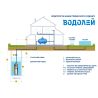 Водолій БЦПЕ 0,5-63У* кабель 63 м купити в інтернет-магазині «Арматура» Київ Україна
