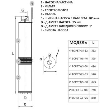 Водолей БЦПЭТ 0,5-40У d 105мм 400 Вт купить в интернет-магазине «Арматура» Киев Украина