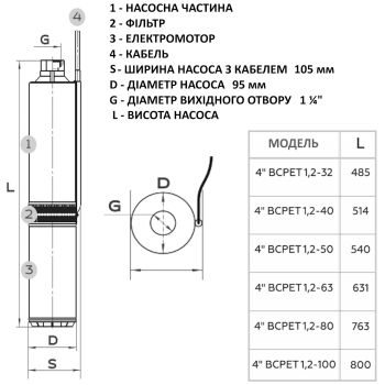 Водолей БЦПЭТ 1.2-32У 400 Вт купить в интернет-магазине «Арматура» Киев Украина