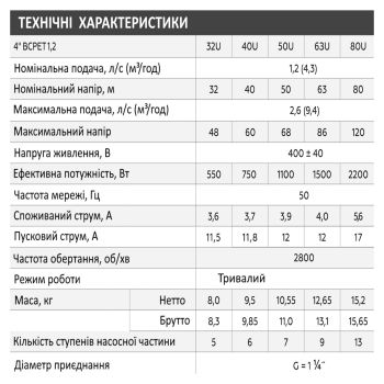 Водолей БЦПЭТ 1.2-32У 400 Вт купить в интернет-магазине «Арматура» Киев Украина