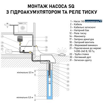 Насос для скважины Grundfos SQ 1-65 0,7 кВт 96510190 купить в интернет-магазине «Арматура» Киев Украина