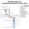 Насос для свердловини Grundfos SQ 1-110 1,15 кВт 96510193 купити в інтернет-магазині «Арматура» Київ Україна