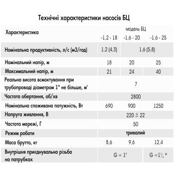 Поверхностный насос Водолей БЦ 1,6-20У 1.1 купить в интернет-магазине «Арматура» Киев Украина