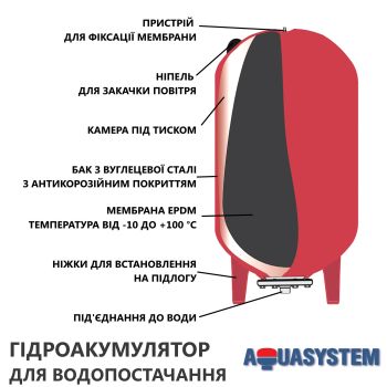 Гидроаккумулятор Aquasystem VAV 1000 купить в интернет-магазине «Арматура» Киев Украина