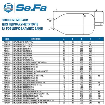 Мембрана SEFA 24 LT EPDM D.80 купити в інтернет-магазині «Арматура» Київ Україна