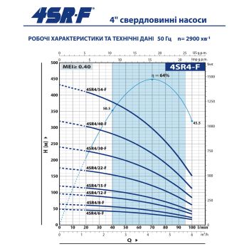 Насос для свердловини Pedrollo 4SR 4/40 F купити в інтернет-магазині «Арматура» Київ Україна