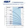 ➤ 4SR 4/22 F Pedrollo насос купити в інтернет-магазині «Арматура»