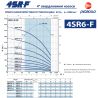 Насос для скважины Pedrollo 4SR 6/17 F купить в интернет-магазине «Арматура» Киев Украина