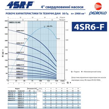 Насос для свердловини Pedrollo 4SRm 6/4 F купити в інтернет-магазині «Арматура» Київ Україна