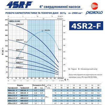 Насос для скважины Pedrollo 4SR 2/33 F купить в интернет-магазине «Арматура» Киев Украина