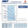 Насос для свердловини Pedrollo 4SRm 2/23 F купити в інтернет-магазині «Арматура» Київ Україна