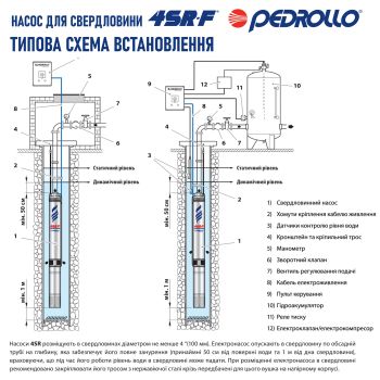 Насос для свердловини Pedrollo 4SRm 2/9 F купити в інтернет-магазині «Арматура» Київ Україна