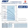 Насос для скважины Pedrollo 4SR 1,5/30 F купить в интернет-магазине «Арматура» Киев Украина