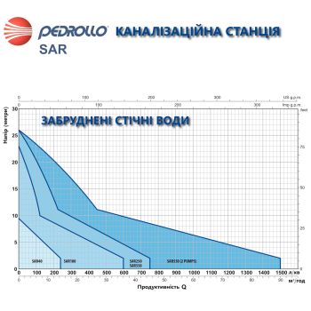 Канализационная насосная станция Pedrollo SAR 100 TOP 2 VORTEX купить в интернет-магазине «Арматура» Киев Украина