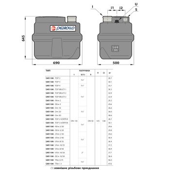 Каналізаційна насосна станція Pedrollo SAR 100-TRm 1,1 купити в інтернет-магазині «Арматура» Київ Україна