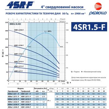 Насос для свердловини Pedrollo 4SRm 1,5/30 F купити в інтернет-магазині «Арматура» Київ Україна
