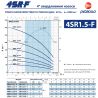 Насос для свердловини Pedrollo 4SRm 1,5/30 F купити в інтернет-магазині «Арматура» Київ Україна