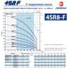 Насос для скважины Pedrollo 4SR 8/4 F купить в интернет-магазине «Арматура» Киев Украина