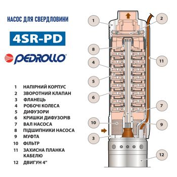 ➤ 4SR 12/29-PD Pedrollo Насос для скважины Pedrollo купить в интернет-магазине «Арматура»