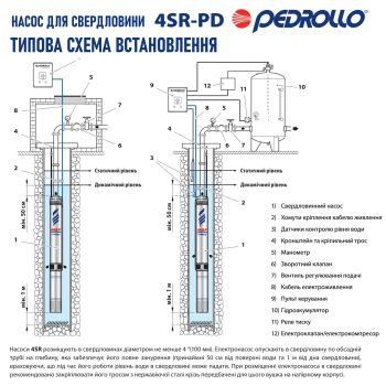 Насос для свердловини Pedrollo 4SR12/16-PD 4941216WLA купити в інтернет-магазині «Арматура» Київ Україна