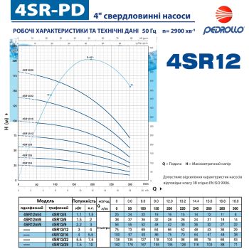 Насос для свердловини Pedrollo 4SR12/16-PD 4941216WLA купити в інтернет-магазині «Арматура» Київ Україна