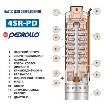 ➤ 4SR12/16-PD Pedrollo Насос для свердловини купити в інтернет-магазині «Арматура»