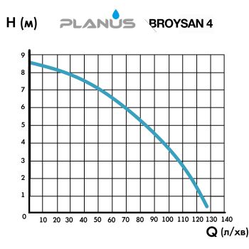 Planus BROYSAN 4 насос для унітаза купити в інтернет-магазині «Арматура» Київ Україна