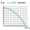 ➤ Planus BROYSAN 4 санитарный насос купить в интернет-магазине «Арматура»