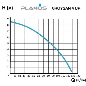 Planus BROYSAN 4UP насос для унітаза купити в інтернет-магазині «Арматура» Київ Україна