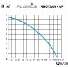 Planus BROYSAN 4UP насос для унитаза купить в интернет-магазине «Арматура» Киев Украина