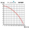 Planus Planus GEYSER насос для гарячої води купити в інтернет-магазині «Арматура» Київ Україна