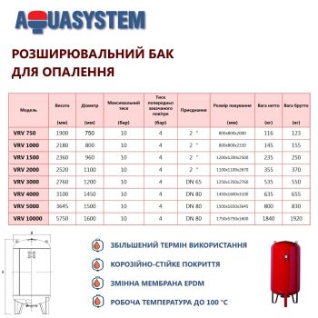 Aquasystem VRV5000 купить в интернет-магазине «Арматура» Киев Украина