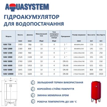 Гидроаккумулятор Aquasystem VAV 4000 купить в интернет-магазине «Арматура» Киев Украина