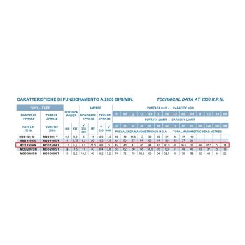 Многоступенчатый самовсасывающий насос Conforto MCO 150/4 M
