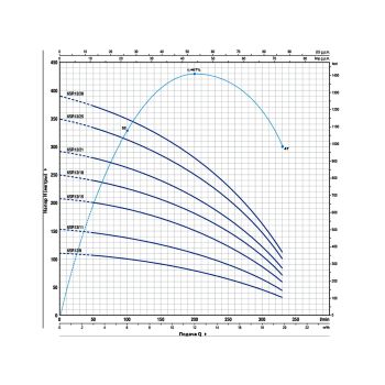 Насос для скважины Pedrollo 6SR 12/11-PD 496B1211A купить в интернет-магазине «Арматура» Киев Украина