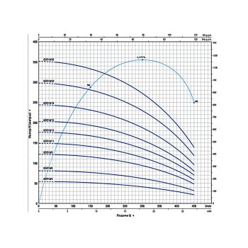 Насос для скважины Pedrollo 6SR18/11-PD 496B1811A купить в интернет-магазине «Арматура» Киев Украина