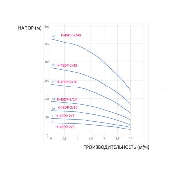 Насос для скважины CALPEDA K-4SDPm-2/14 купить в интернет-магазине «Арматура» Киев Украина
