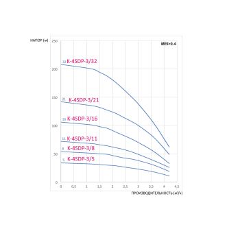 Насос для свердловини CALPEDA K-4SDPm-3/21 купити в інтернет-магазині «Арматура» Київ Україна