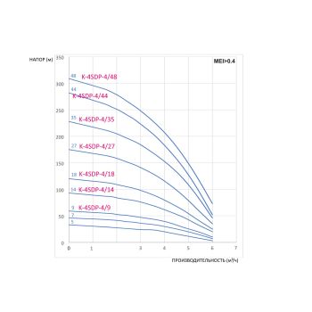 Насос для скважины CALPEDA K-4SDPm-4/9 купить в интернет-магазине «Арматура» Киев Украина