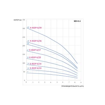 Насос для свердловини CALPEDA K-4SDP-6/14 купити в інтернет-магазині «Арматура» Київ Україна