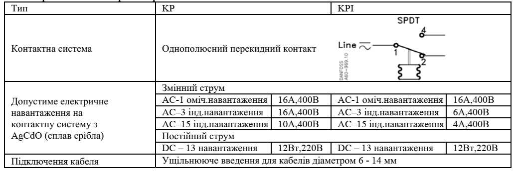 KPI 35 Danfoss реле тиску електричне підключення