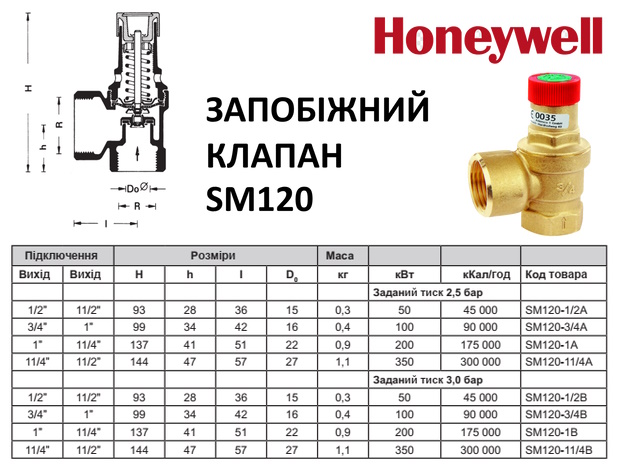 Honeywell SM120 1/2A