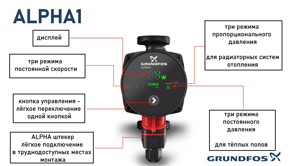 Alpha 1 режимы работы