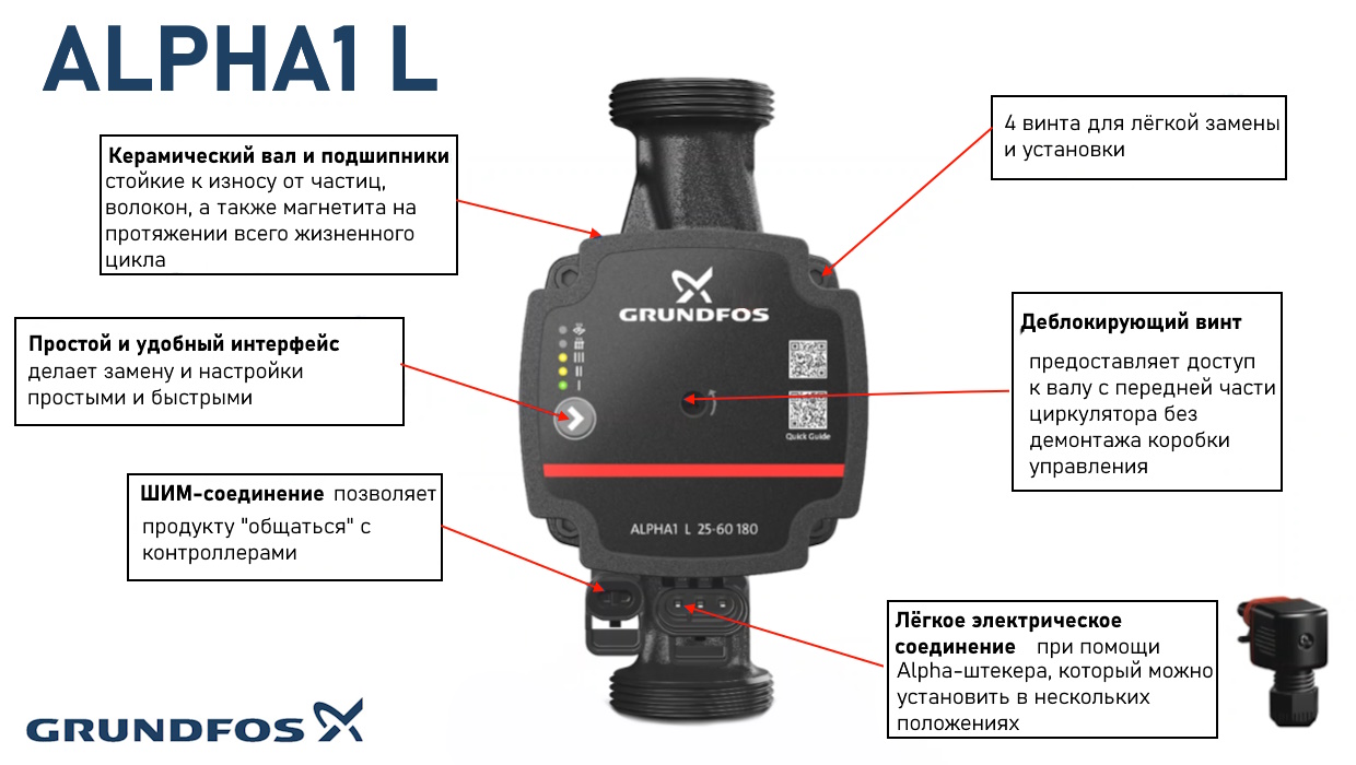 Alpha 1 L режимы работы
