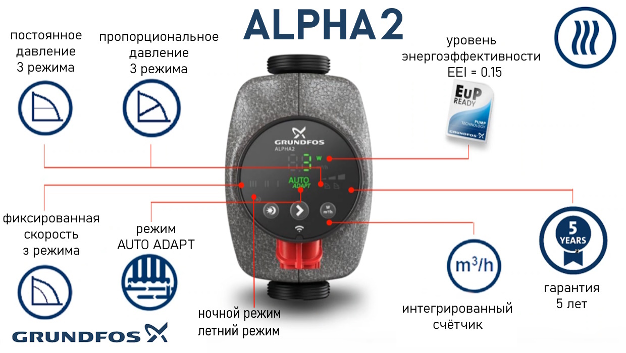 Alpha2 режимы работы