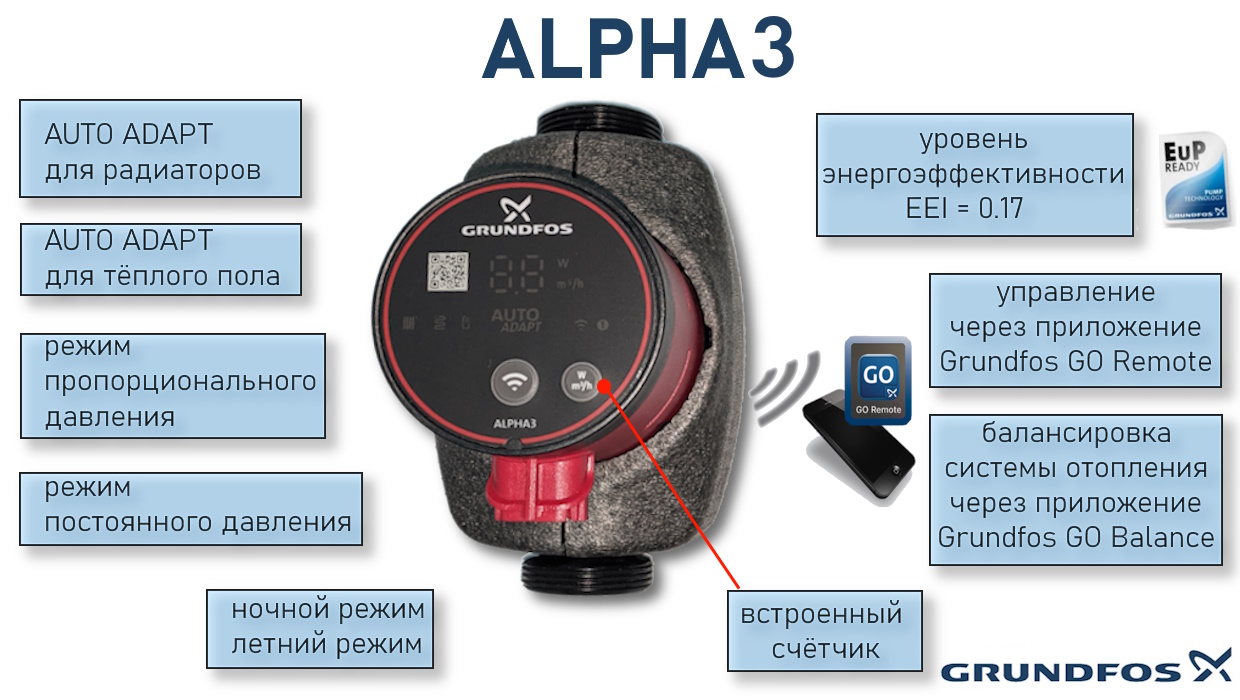 Alpha3 режимы работы