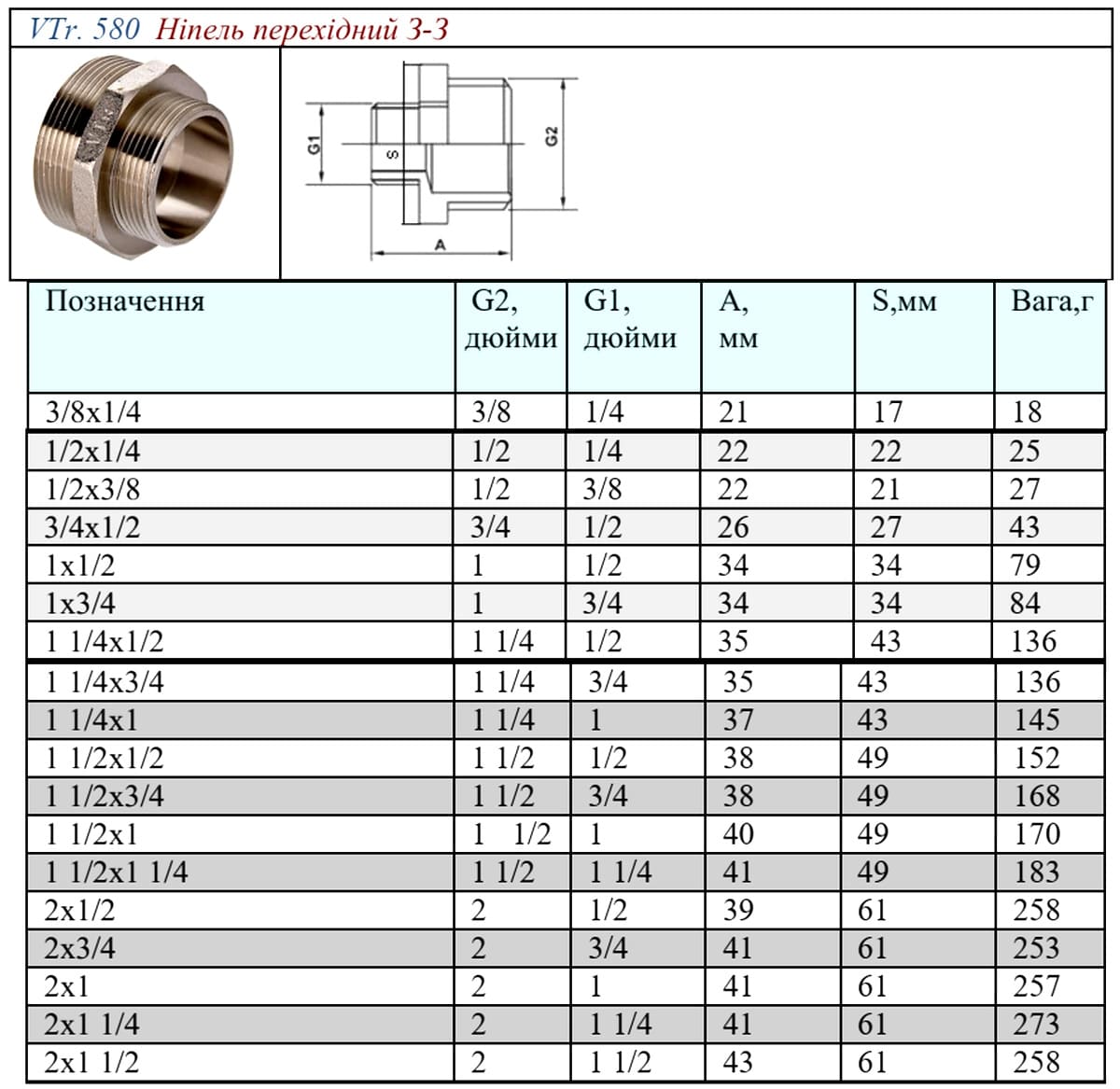 Ніпель перехідний VTr.580.N.0304 Valtec