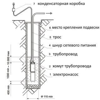 установка насоса Водолей 3БЦПЭ 0,5-32