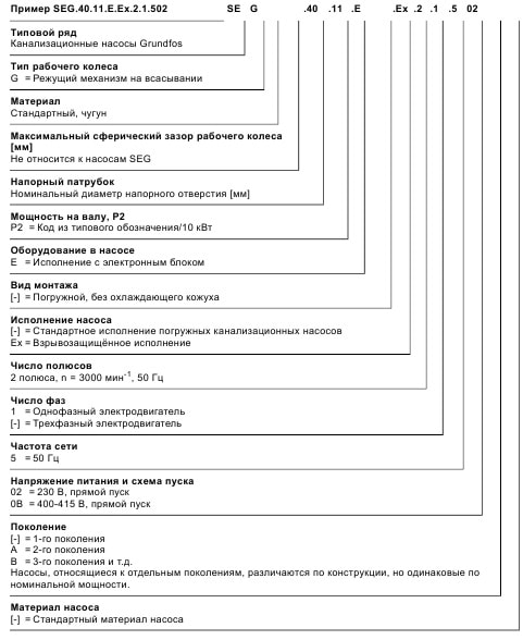Обозначения канализационных насосов Grundfos серии SEG
